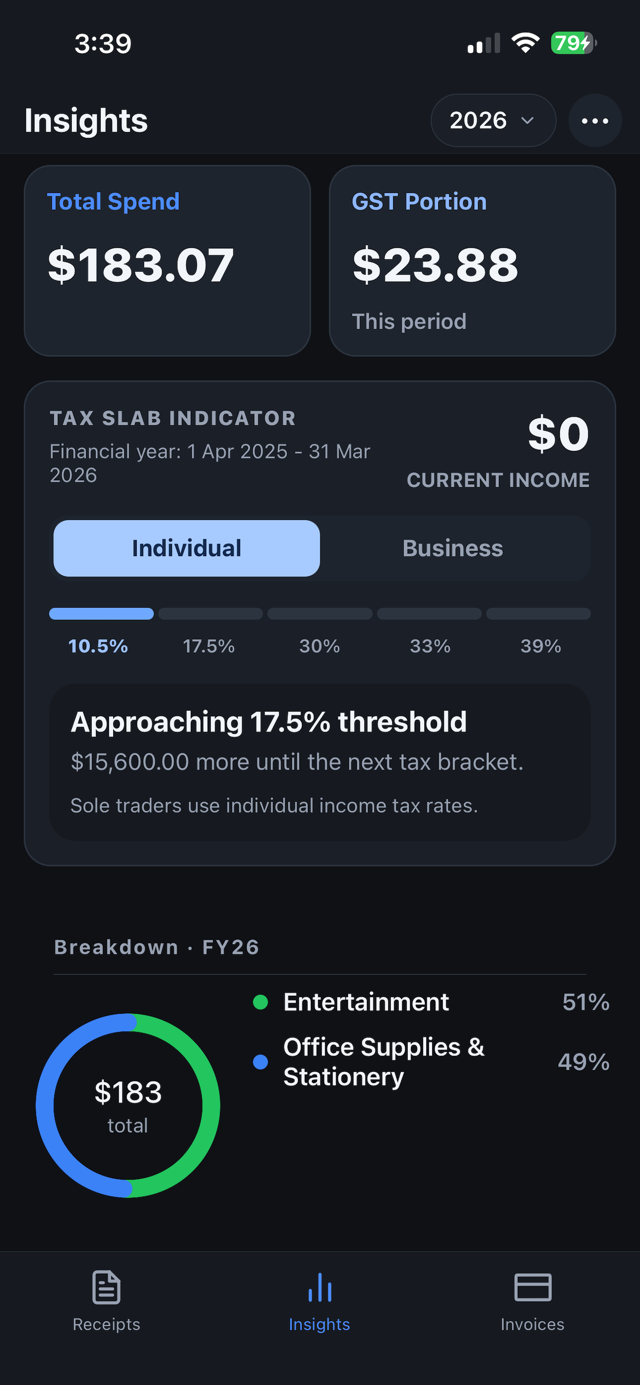 Ledg3 insights screen with total spend, GST portion, breakdown, and key business stats.